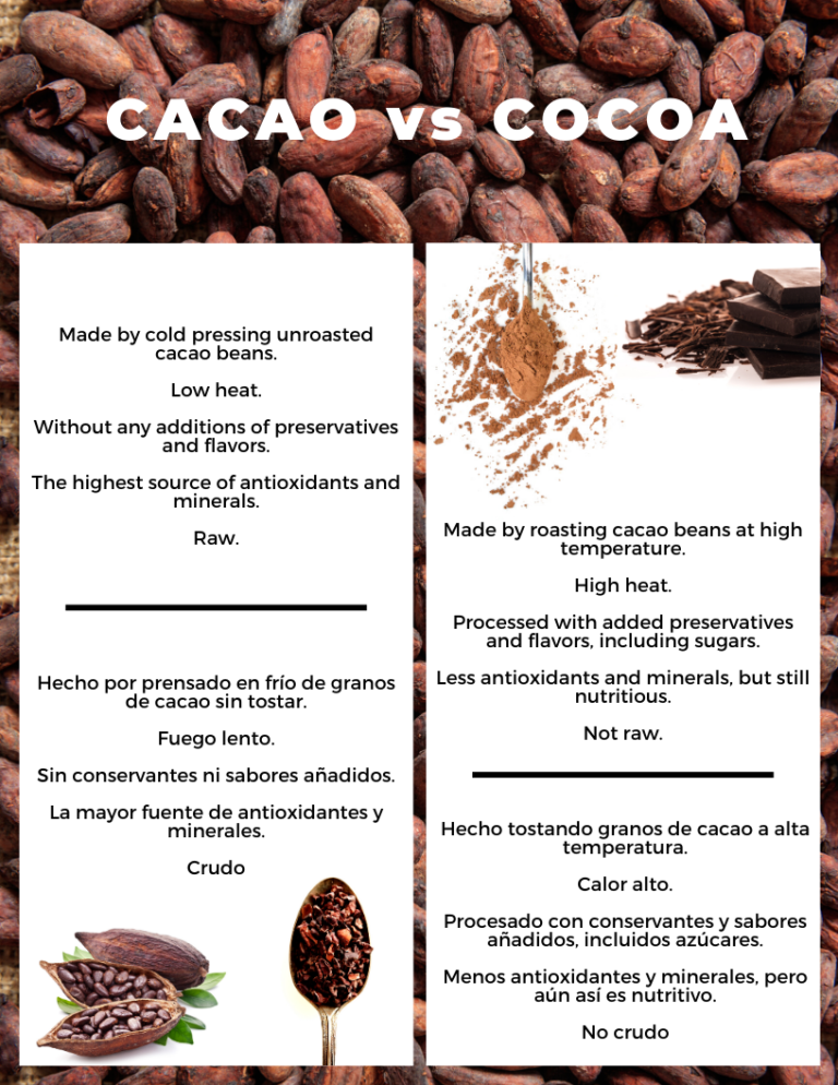 History of Cacao Dyckman Farmhouse